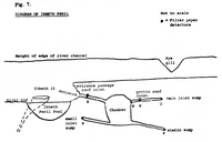 BCRA T3-1 Ibbeth Peril Diagram